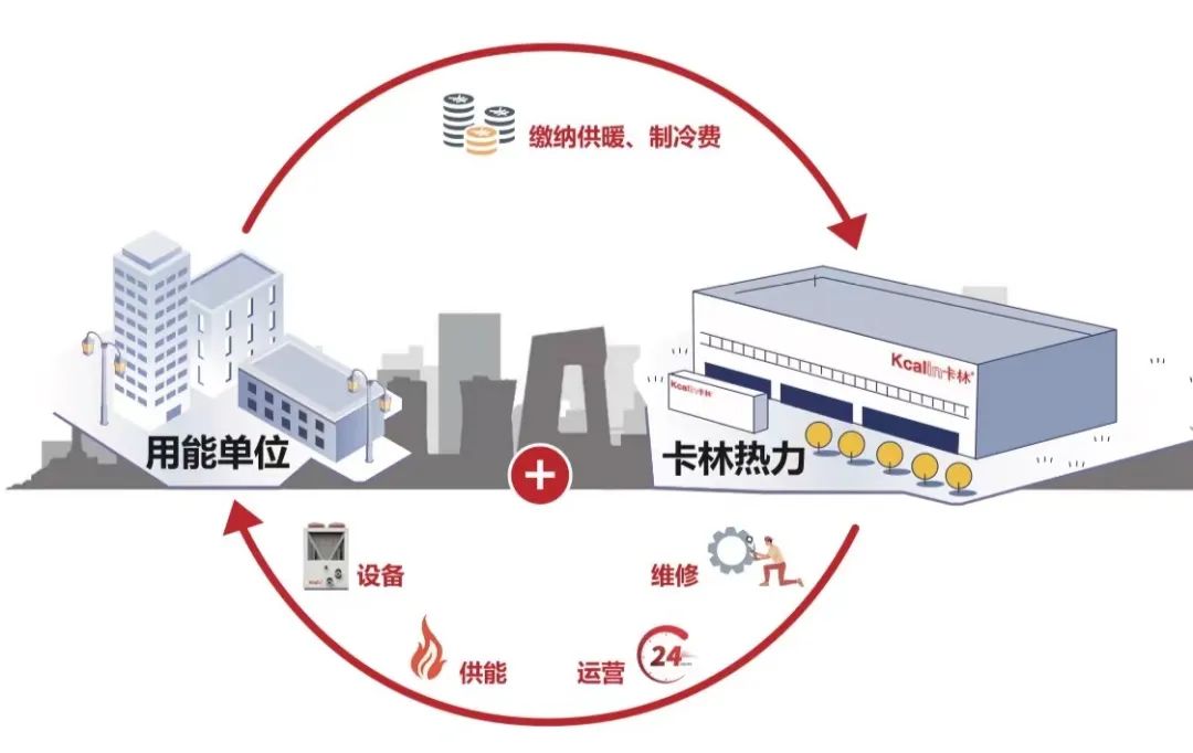 卡林熱力運(yùn)營全程服務(wù)模式 卡林熱力運(yùn)營全程服務(wù)模式