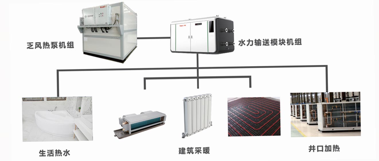 礦井余熱利用,煤礦乏風熱泵系統